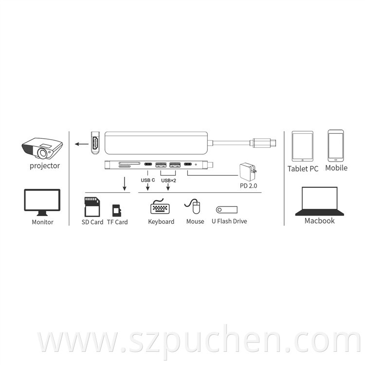 Usb3.0 Type-c Multi-device hub